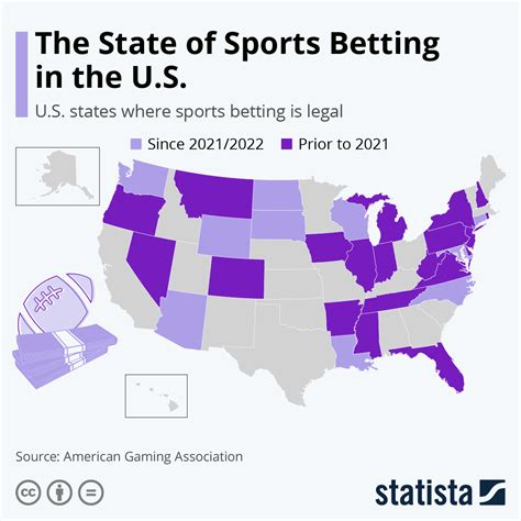 Is Sports Betting A Game Of Skill