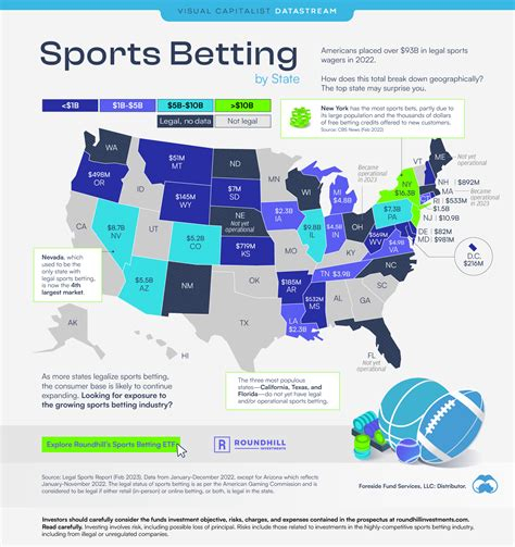 Sports Betting Apps In Pa